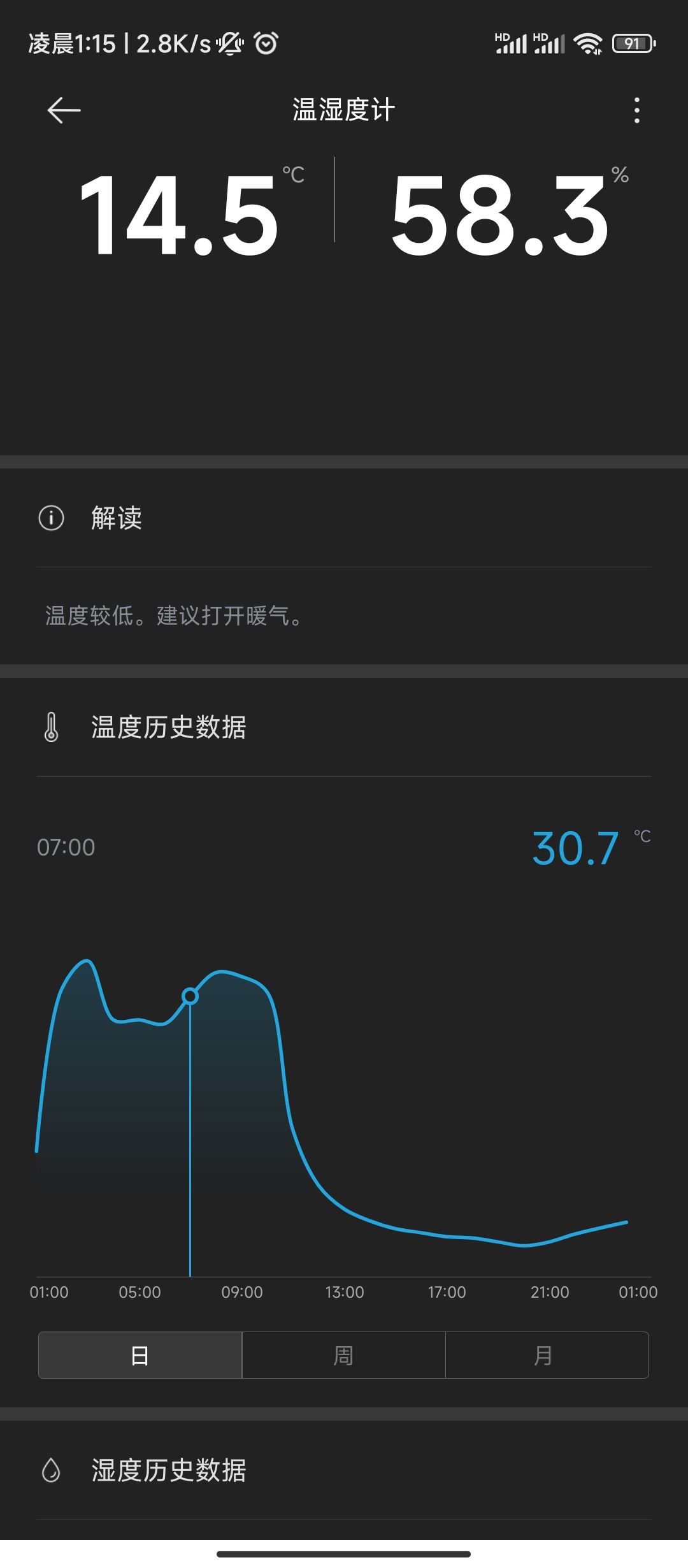 当前气温